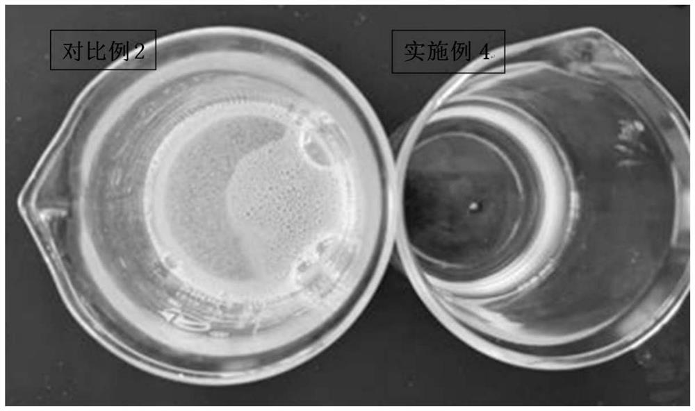 Low-temperature synergistic compound amine disinfectant and preparation method thereof