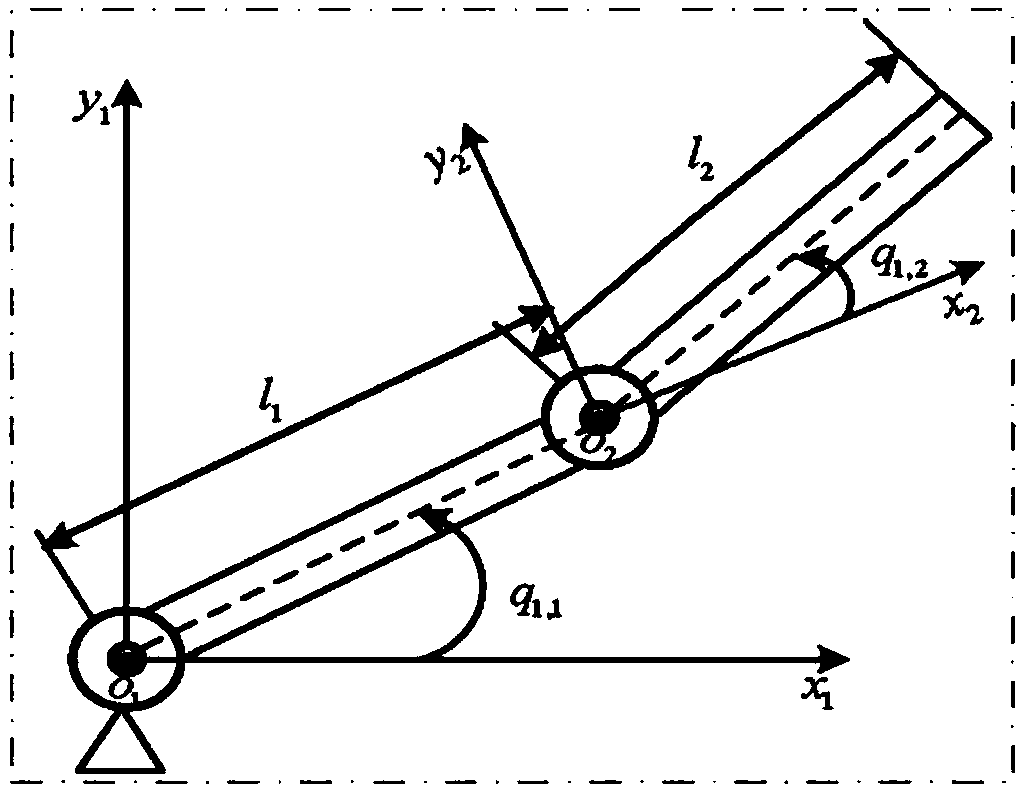 Non-linear mechanical system type fixed time control method considering actuator faults