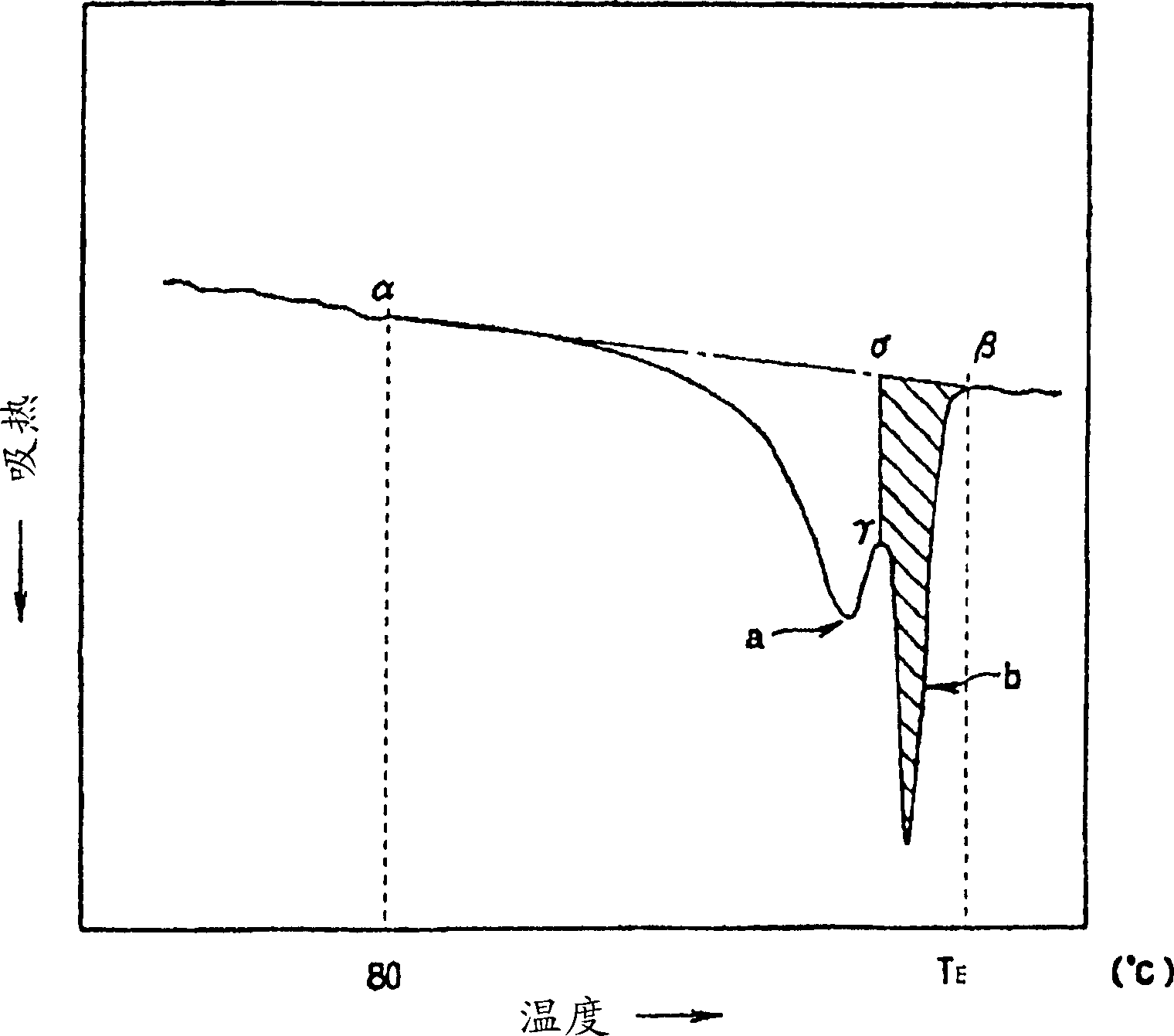 Method for producing polypropylene type resin foamed particle