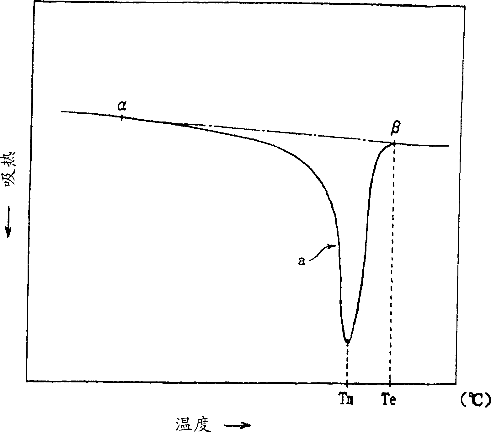 Method for producing polypropylene type resin foamed particle