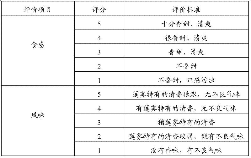 Method for processing wax apples and wax apple extract