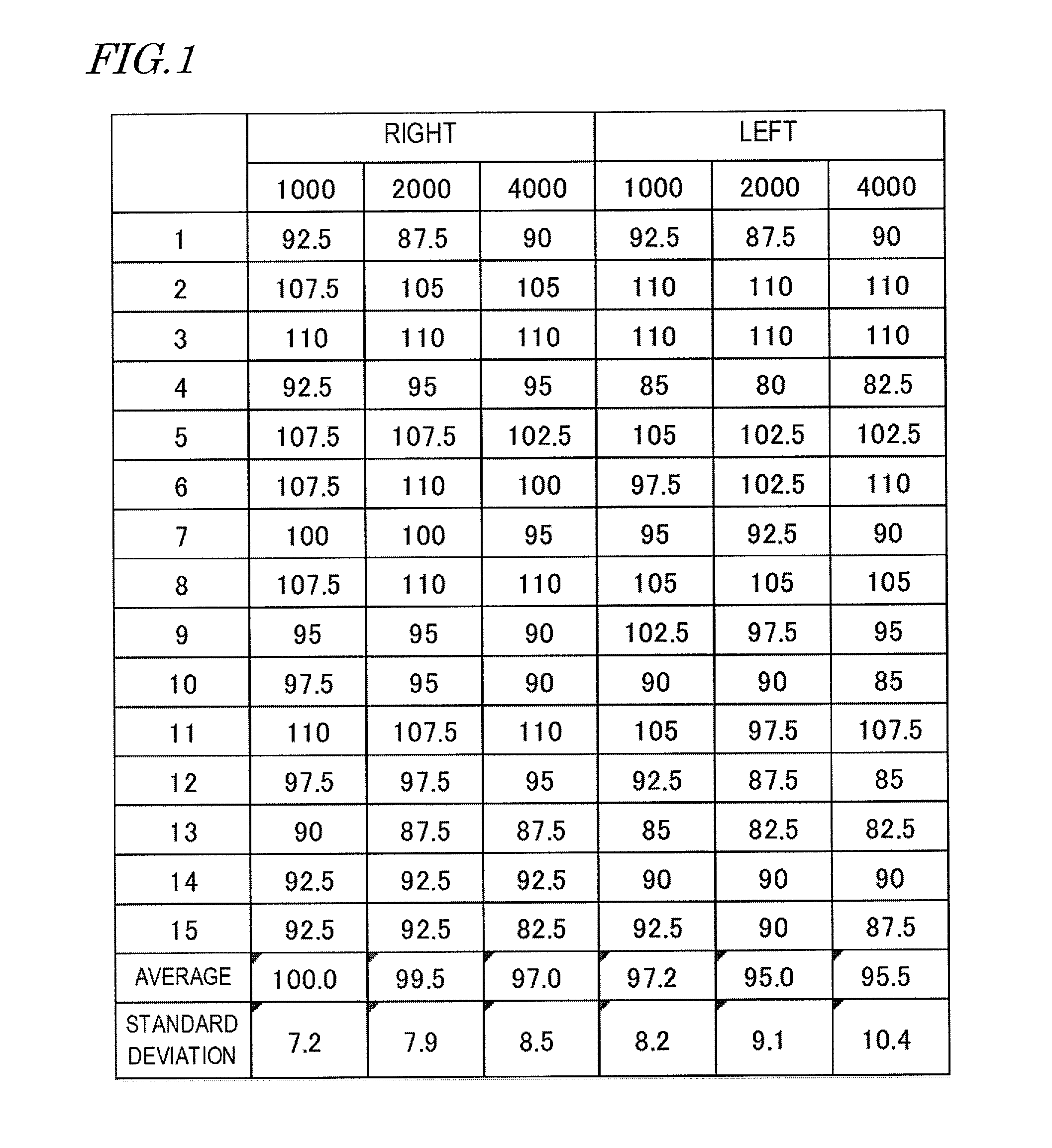 Uncomfortable loudness level estimating system, uncomfortable loudness level estimating device, uncomfortable loudness level estimating method, and computer program for same