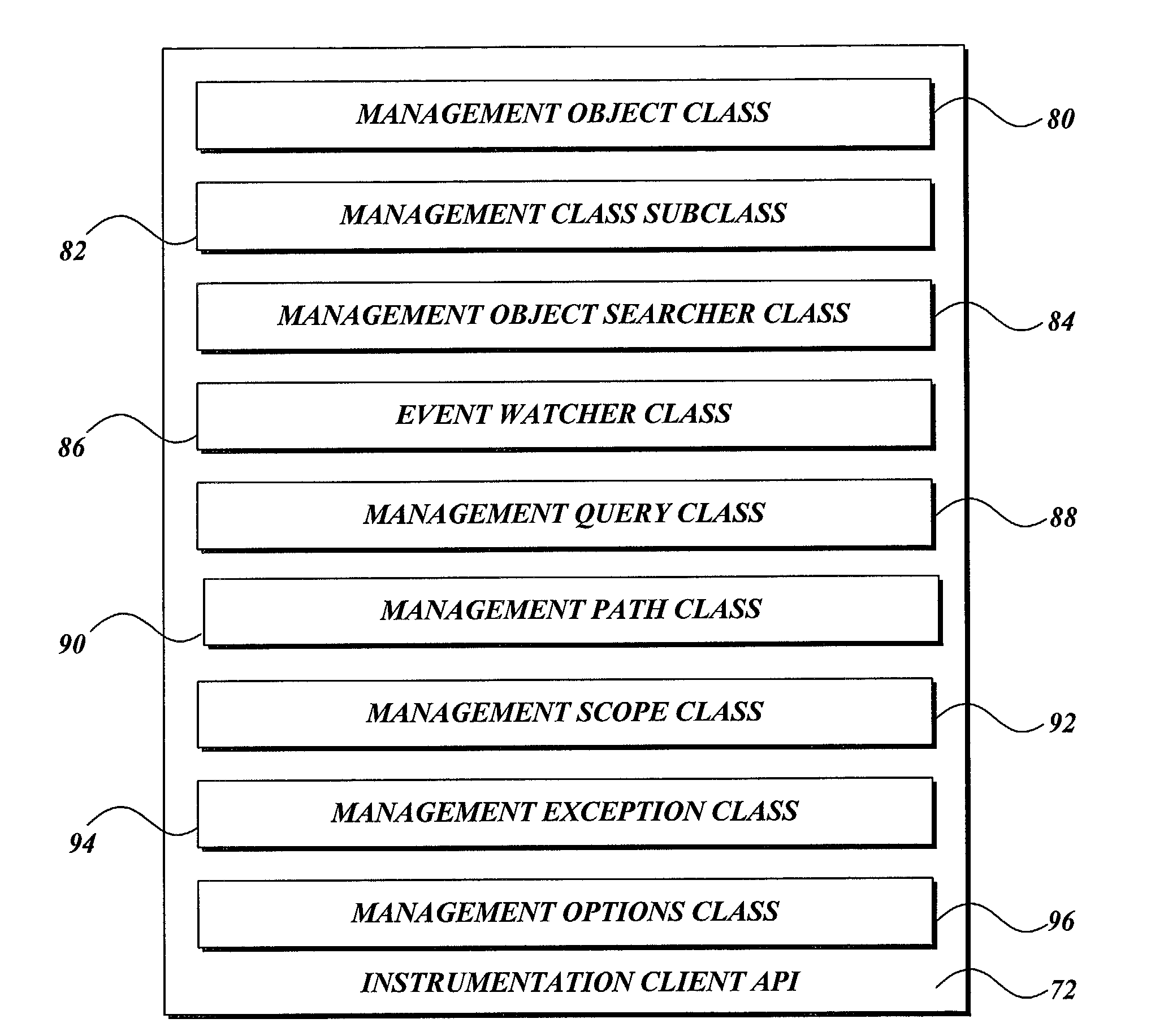 Method and apparatus for accessing instrumentation data from within a managed code environment