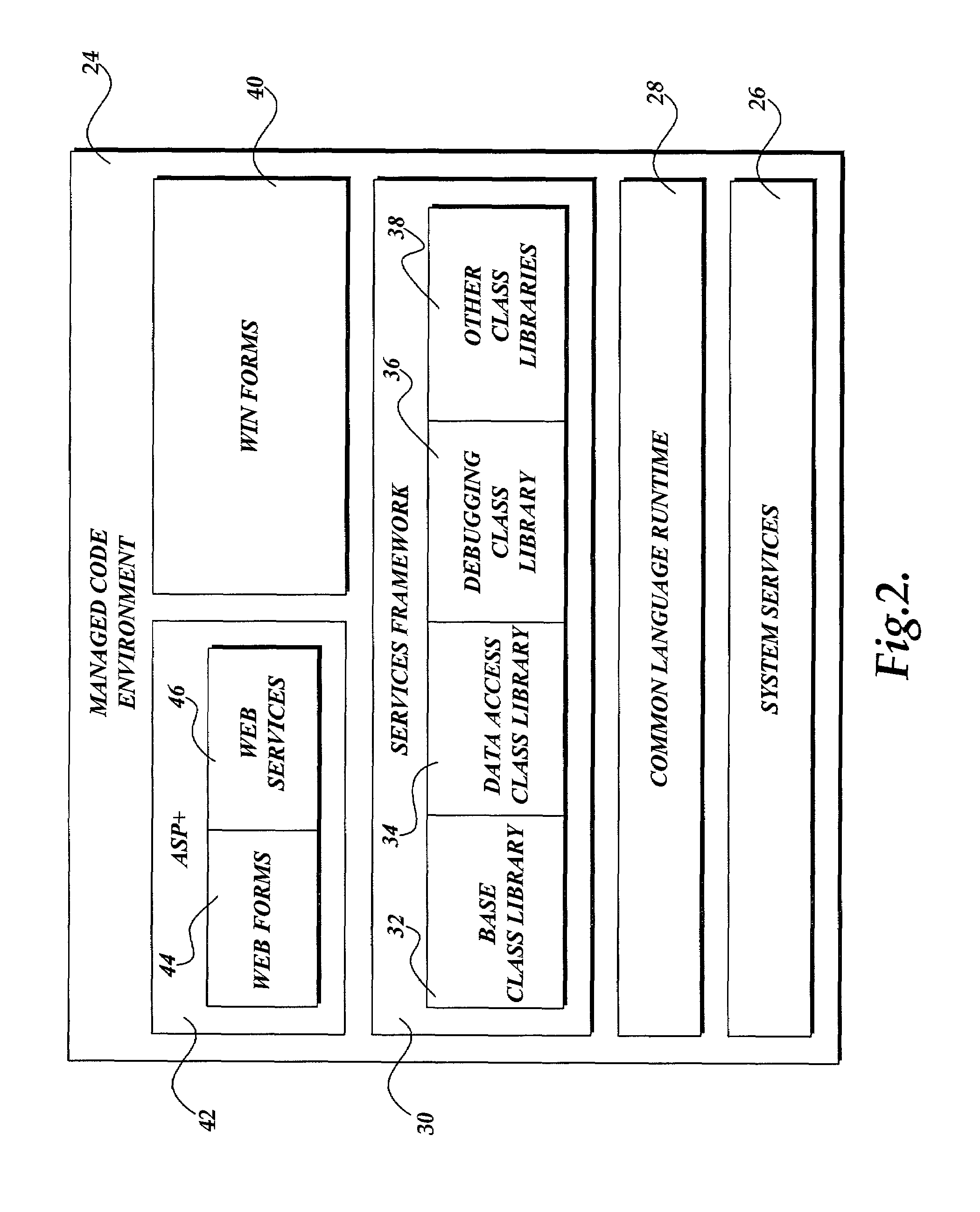 Method and apparatus for accessing instrumentation data from within a managed code environment