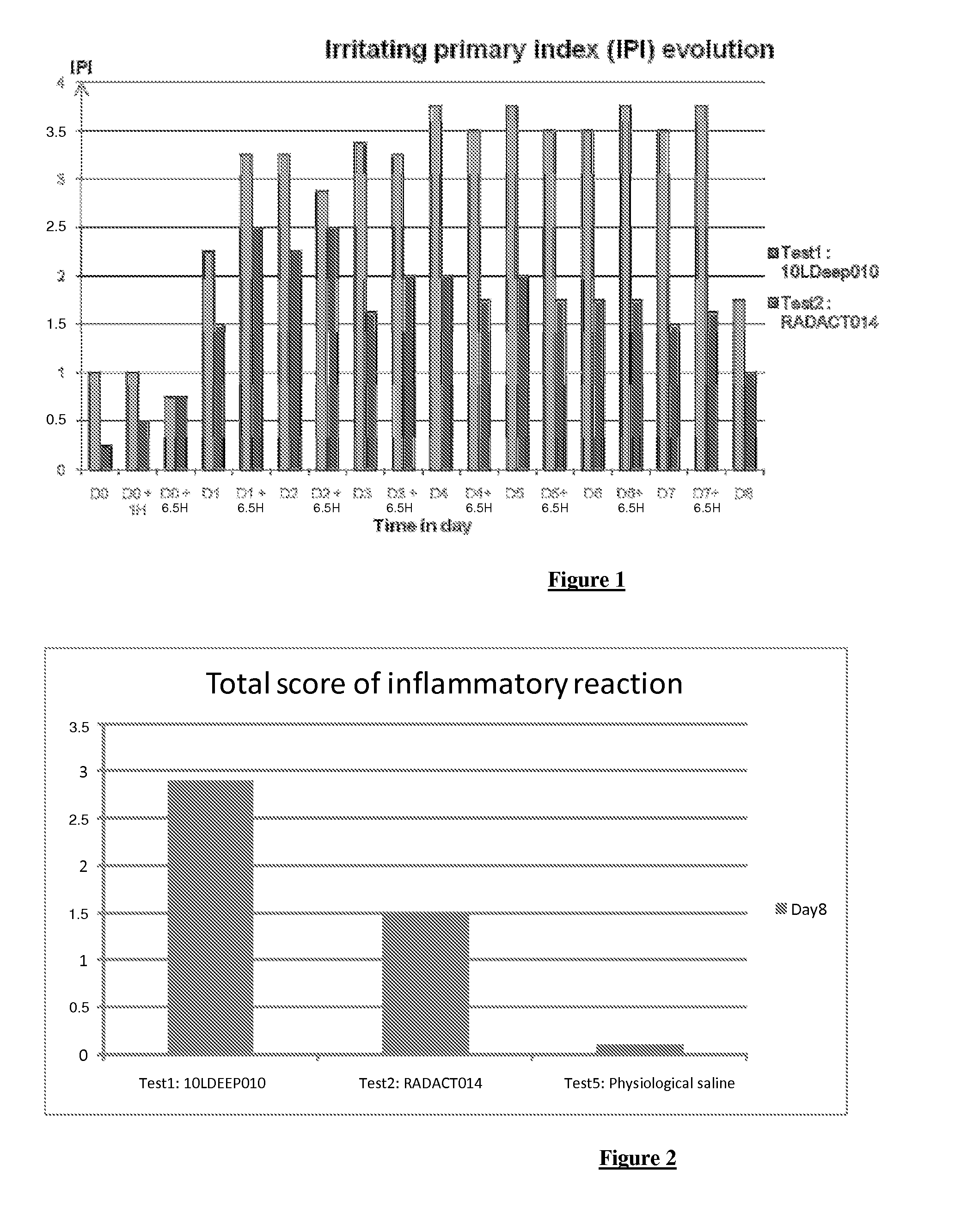 Injectable combination of adrenergic receptor agonists with fillers, for decreasing skin reactions due to injection