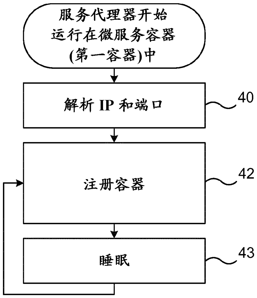 Embedded proxy within first service container for enabling reverse proxy on second container