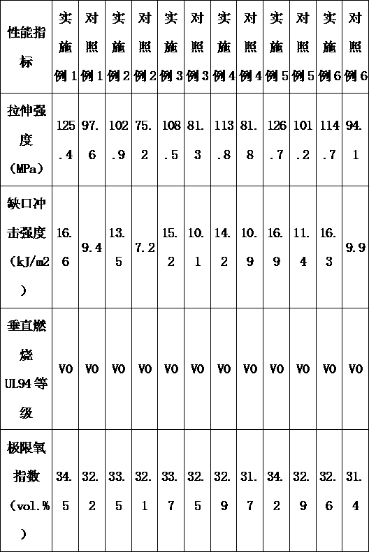 High-efficiency enhanced flame-retardant functional masterbatch for direct injection molding of nylon 6 and preparation method thereof