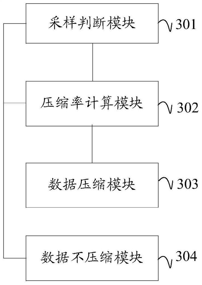 Data compression method and device and computer readable storage medium