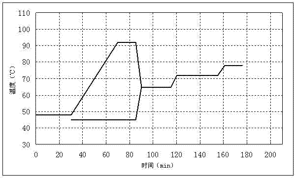 Method for producing beer with low purine content from malt roots, and product