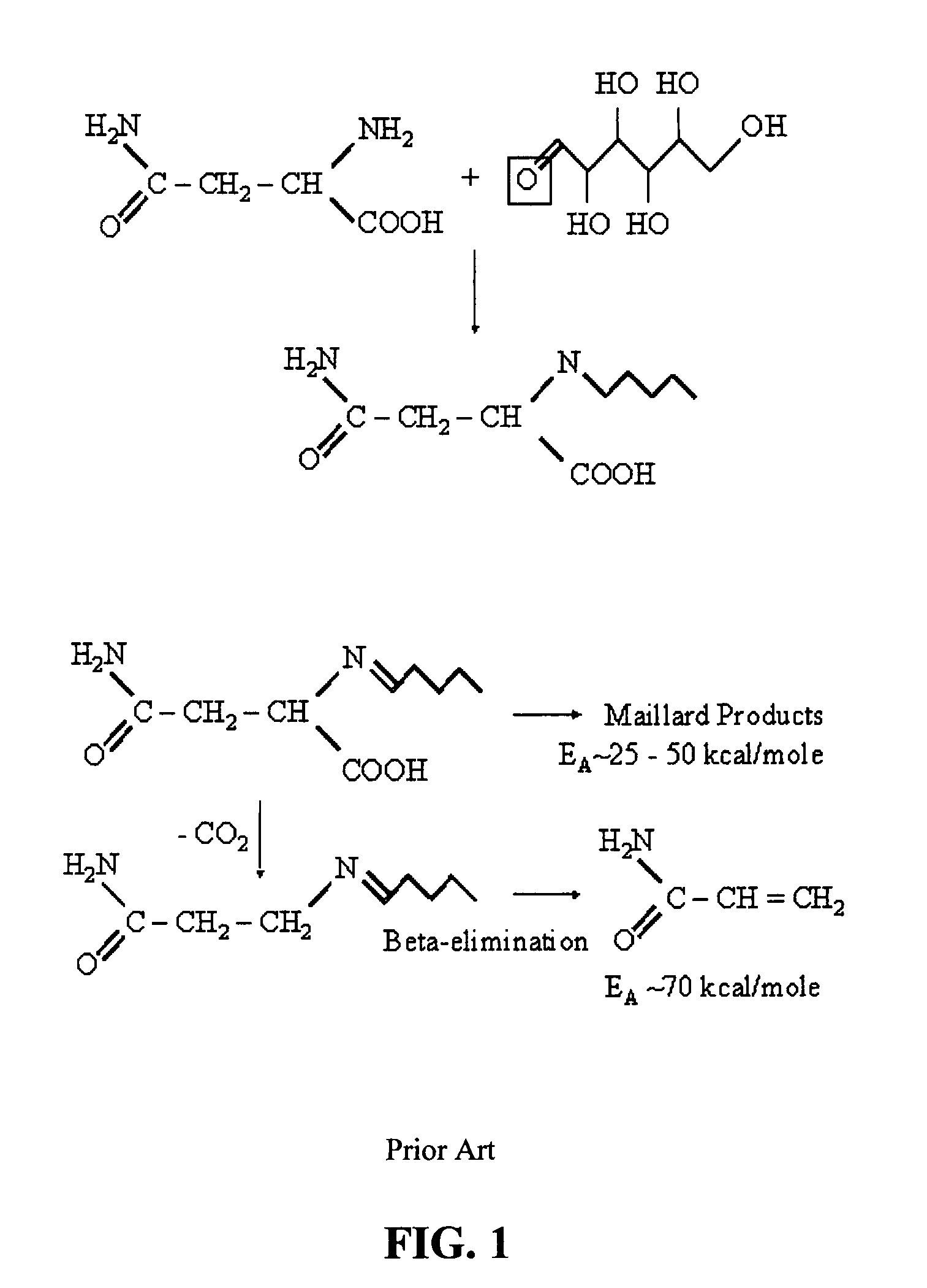 Devices and methods for the rapid, reliable detection and determination of acrylamide concentration in food substances and prevention of acrylamide formation in the same