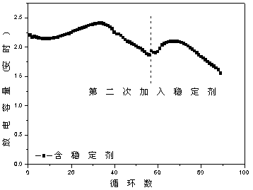 Novel all-vanadium redox flow battery positive electrode electrolyte and application thereof