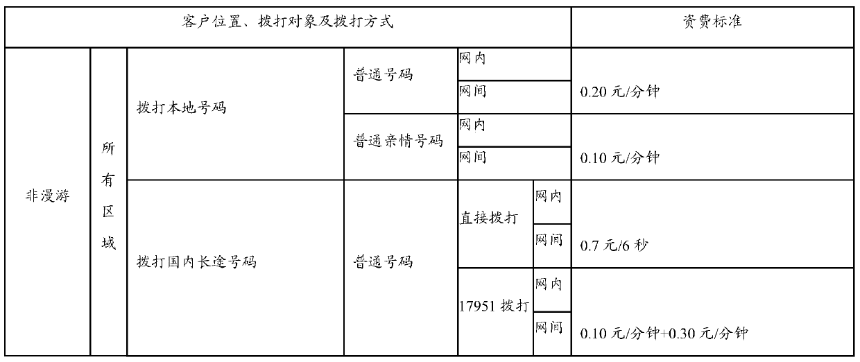 A form extraction method and device