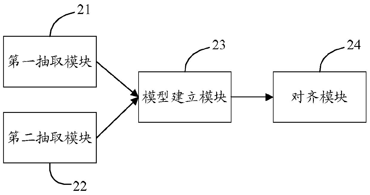 A form extraction method and device