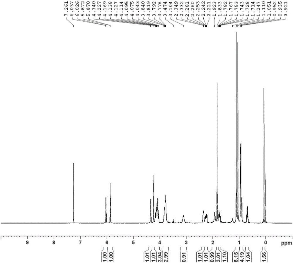 Ingenol and preparation method therefor