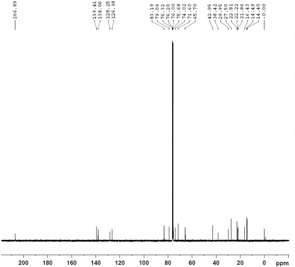 Ingenol and preparation method therefor