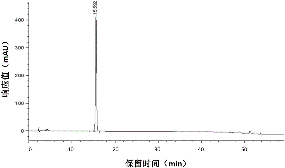 Ingenol and preparation method therefor