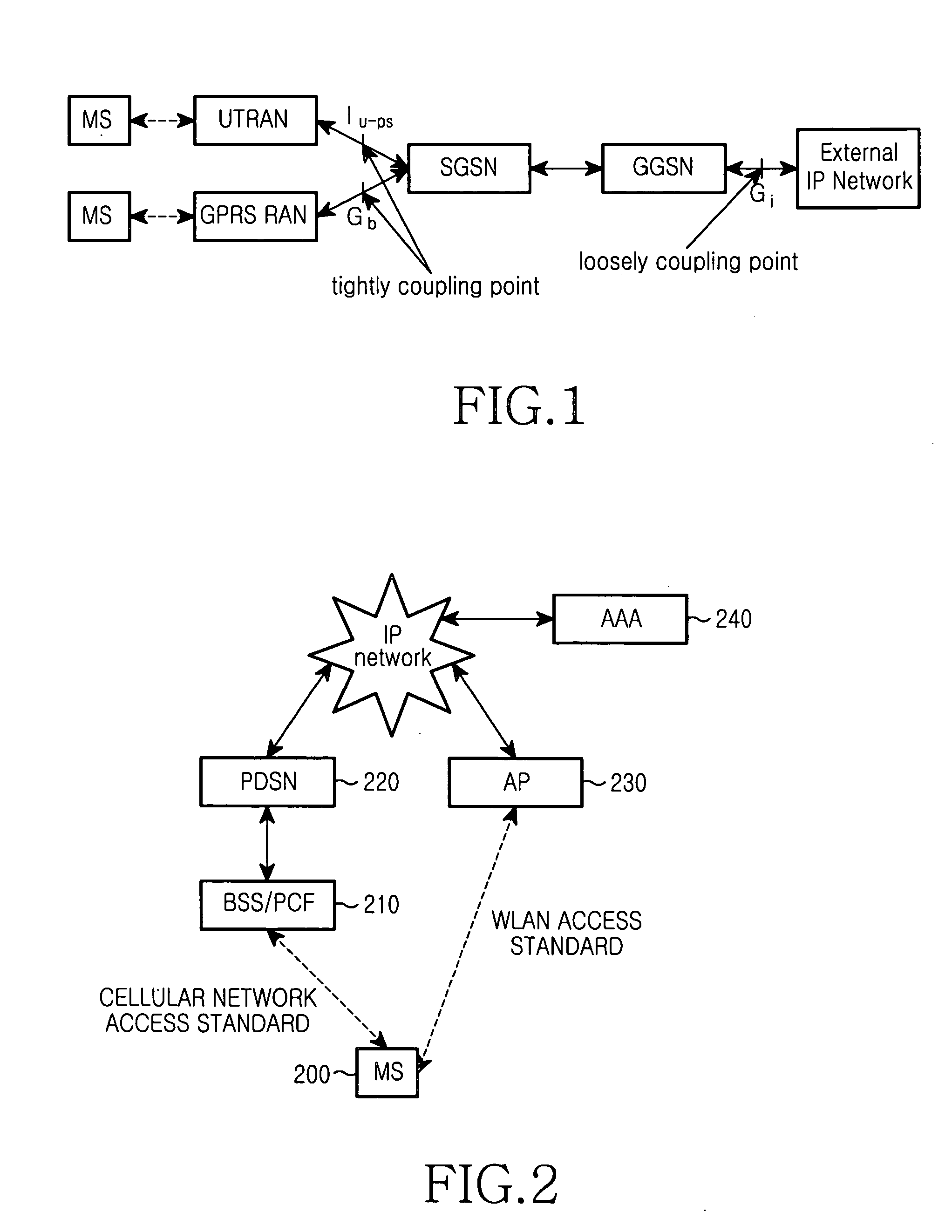 System and method for coupling between mobile communication system and wireless local area network