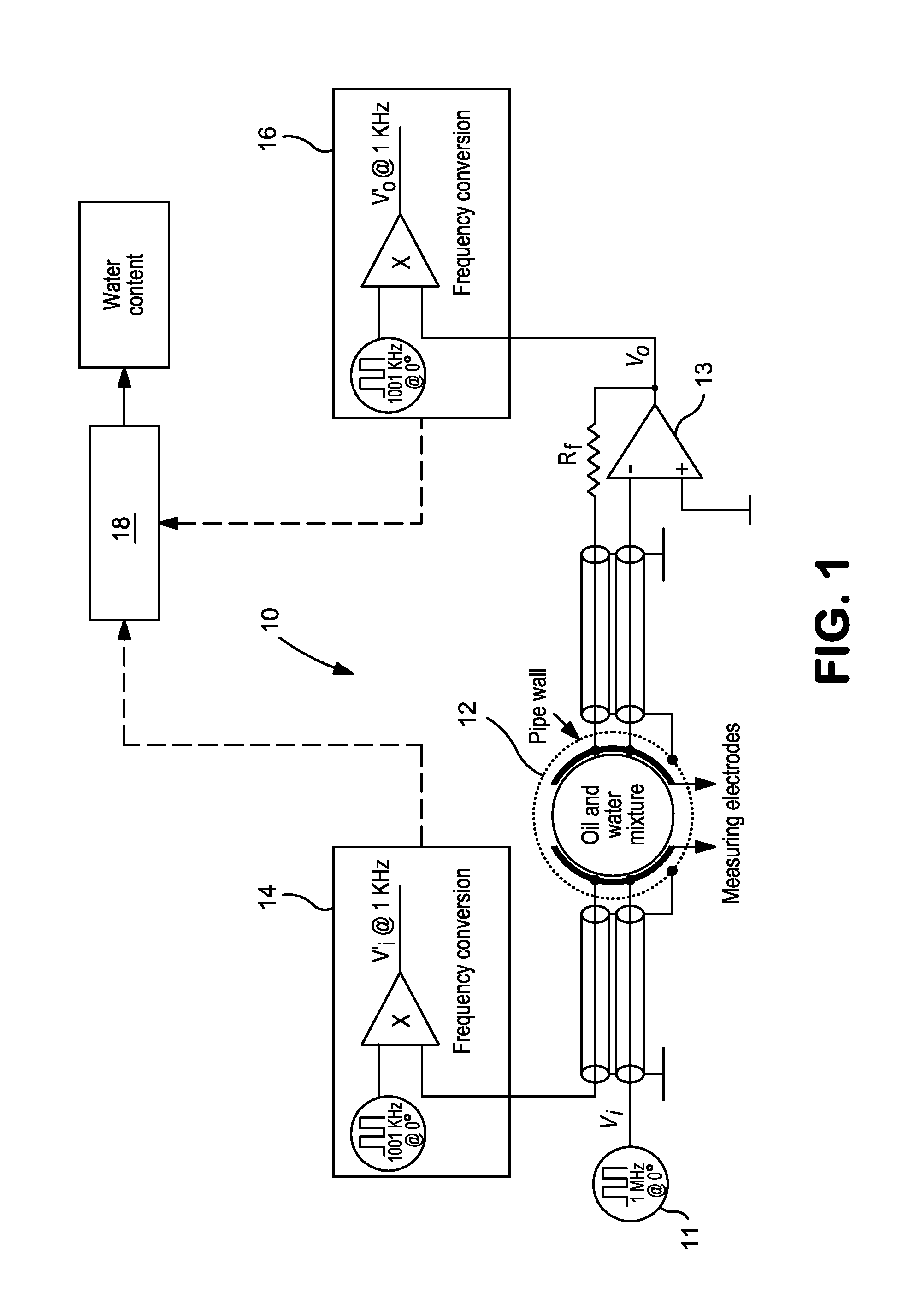 Method and apparatus for determining water content of oil and water mixtures by measurement of specific admittance