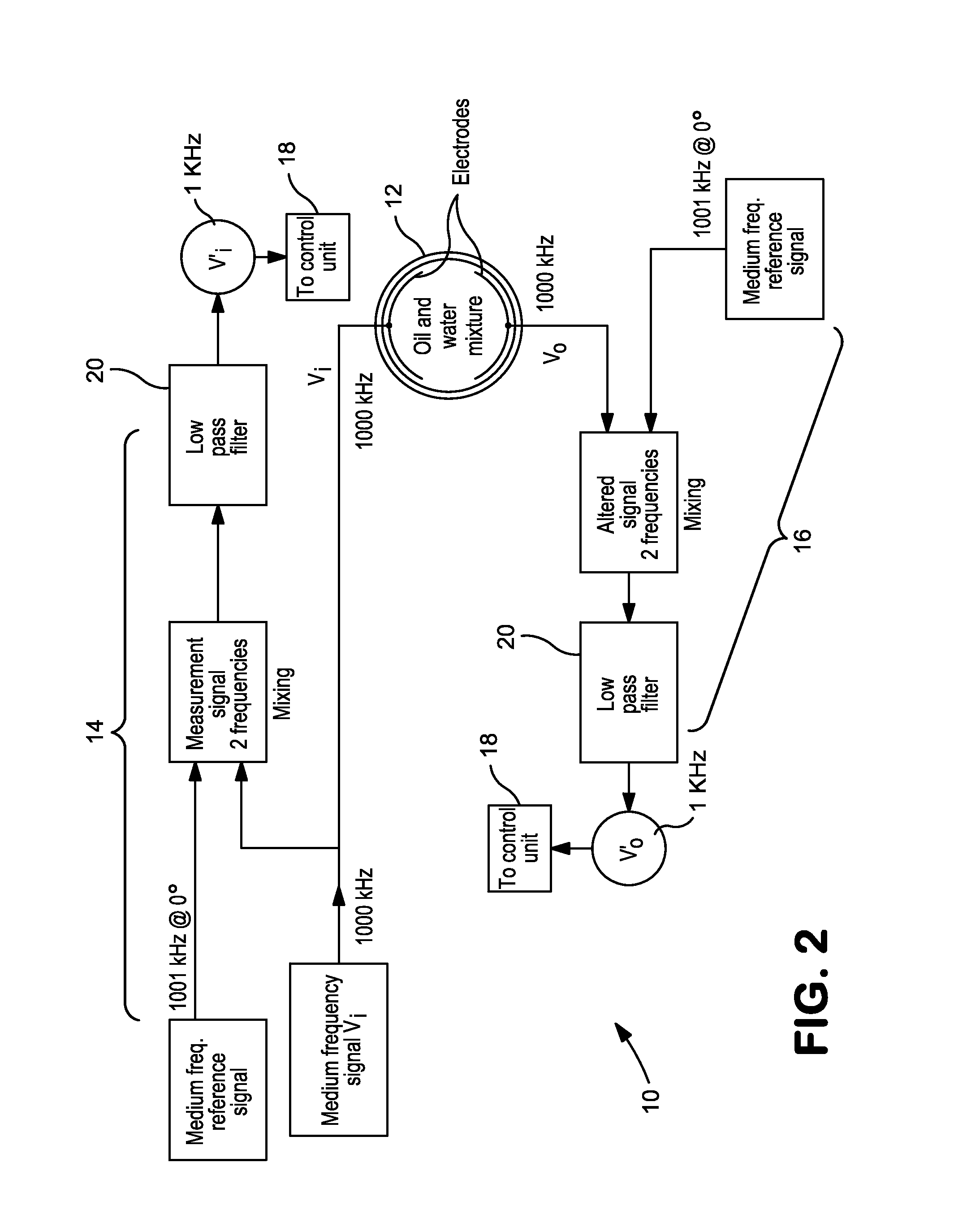 Method and apparatus for determining water content of oil and water mixtures by measurement of specific admittance
