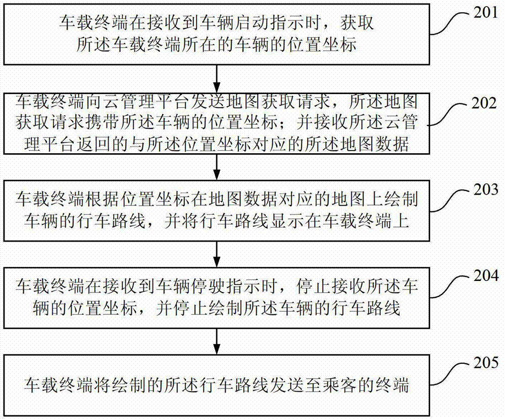 Interaction method, device and system for vehicle terminal