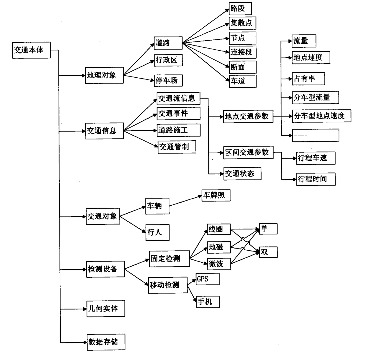 A Semantic Application Service Method of Traffic Big Data Based on Ontology