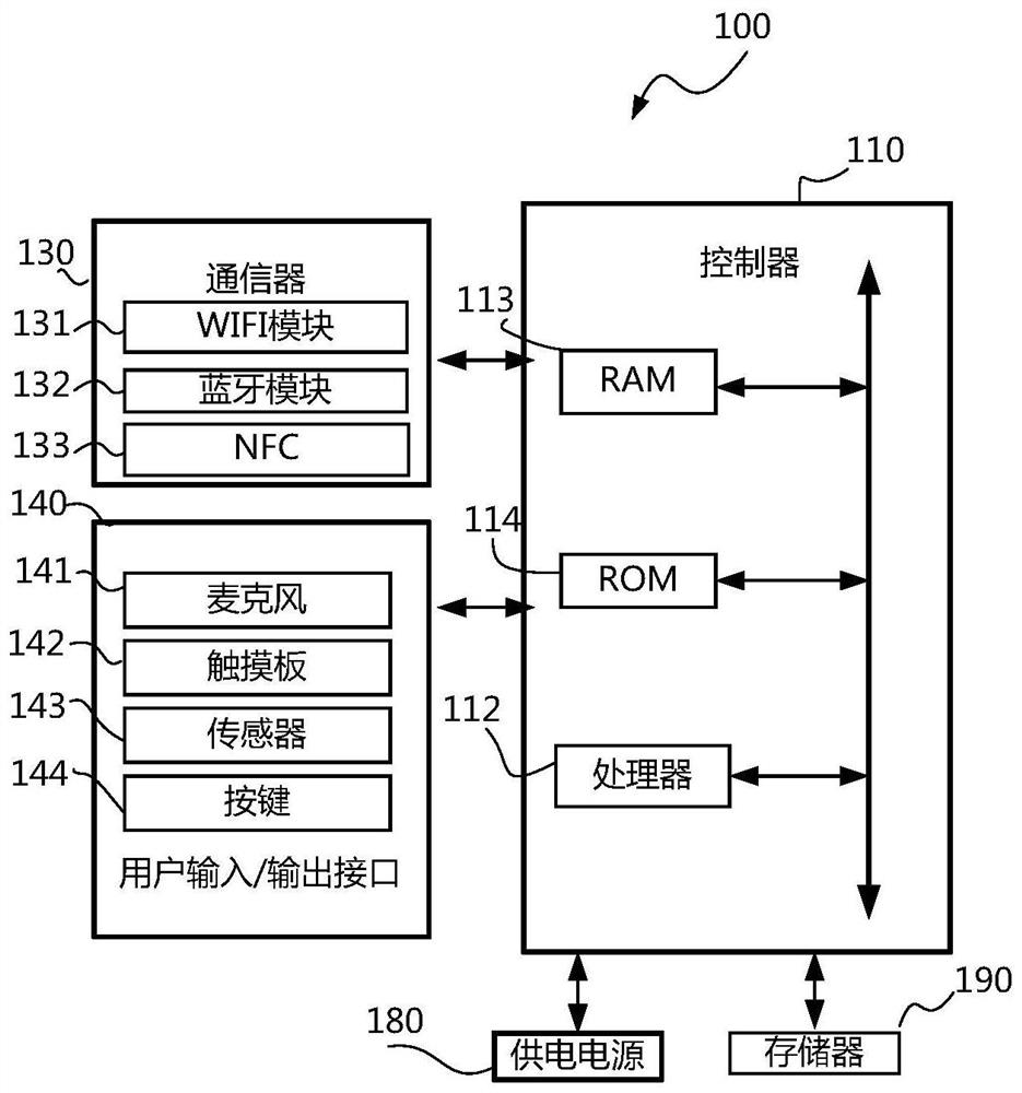 Display equipment and key transmission fault tolerance method