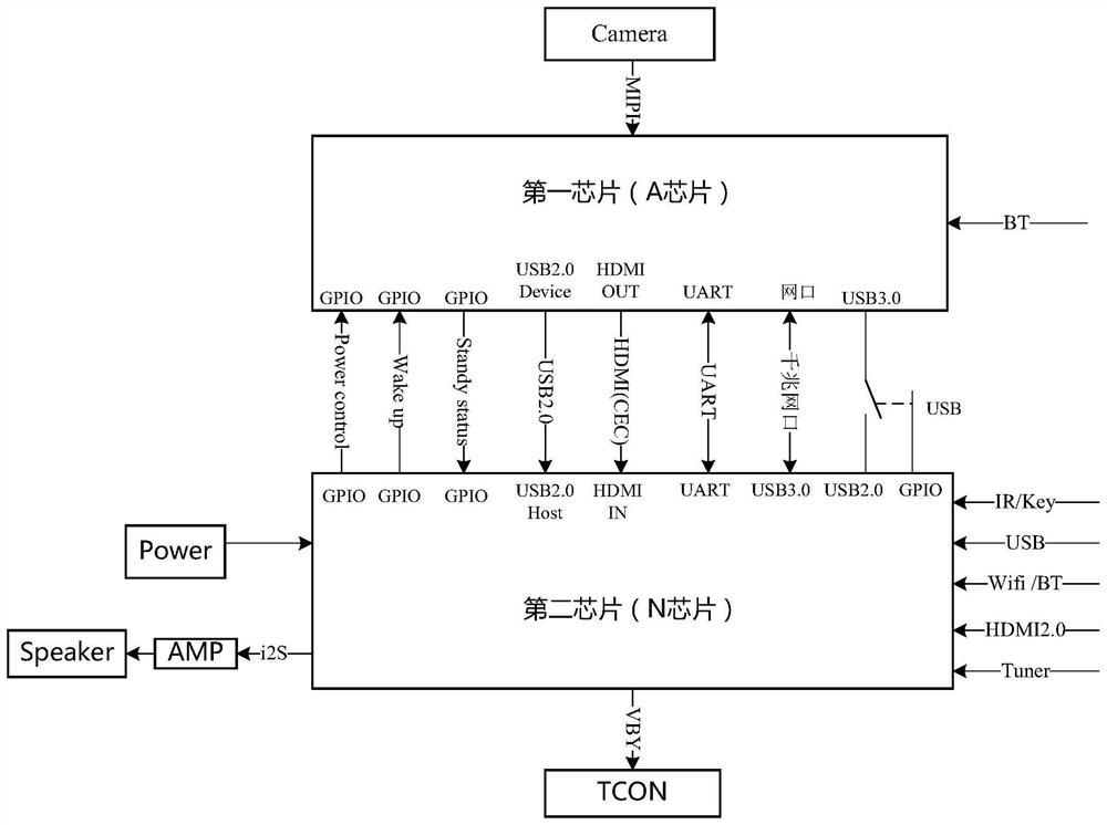 Display equipment and key transmission fault tolerance method