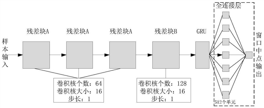 Non-intrusive residential user load decomposition method based on residual convolution module