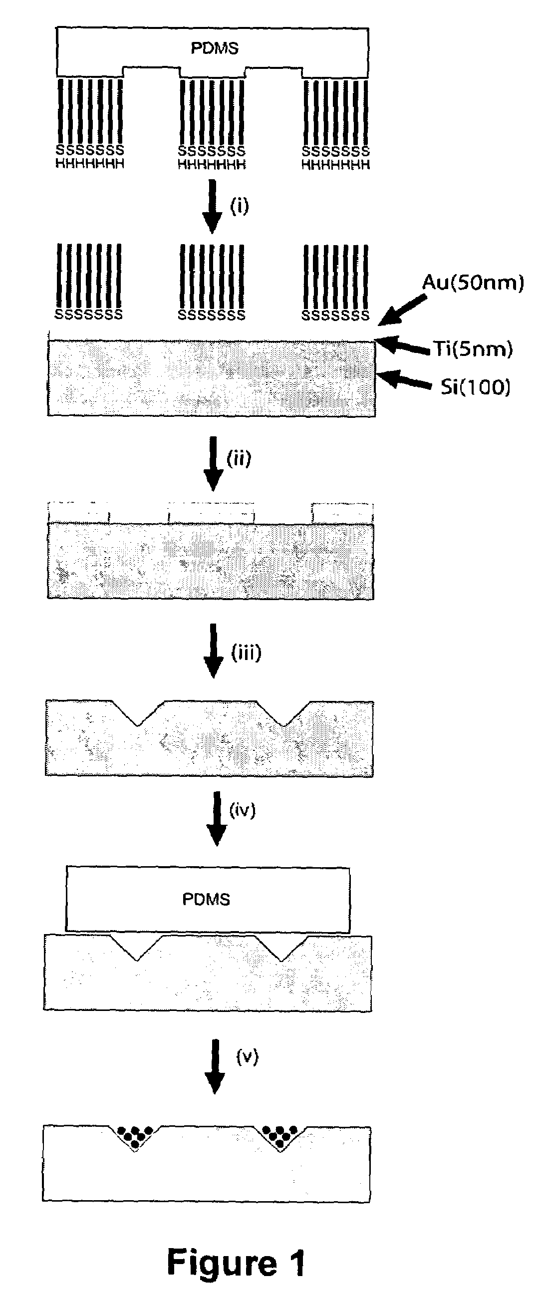 Method of self-assembly and optical applications of crystalline colloidal patterns on substrates
