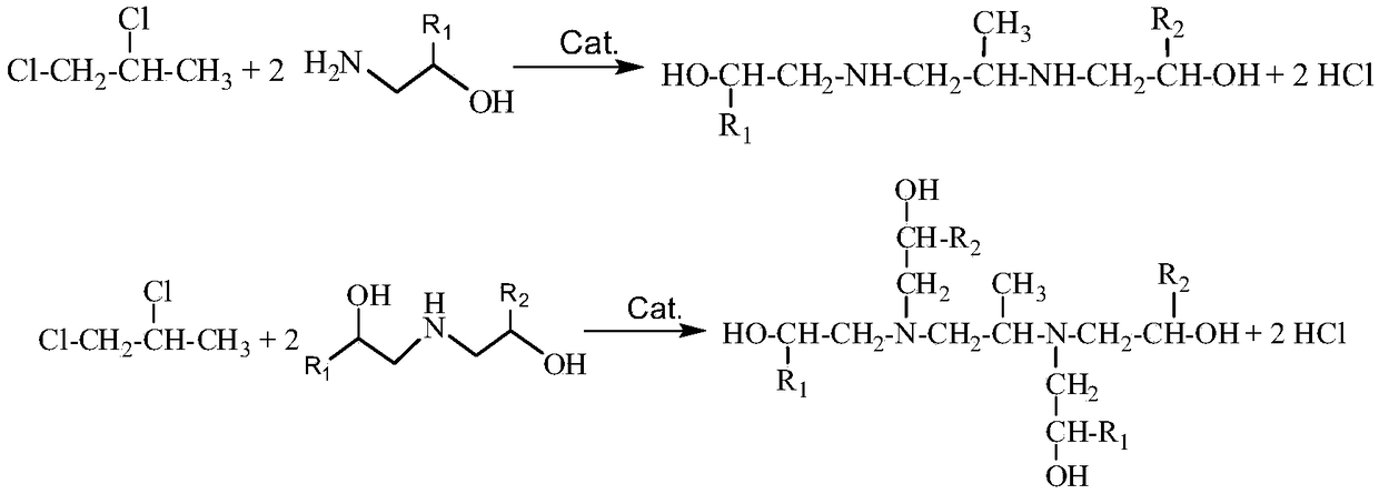 Preparation method of multielement alcohol amine