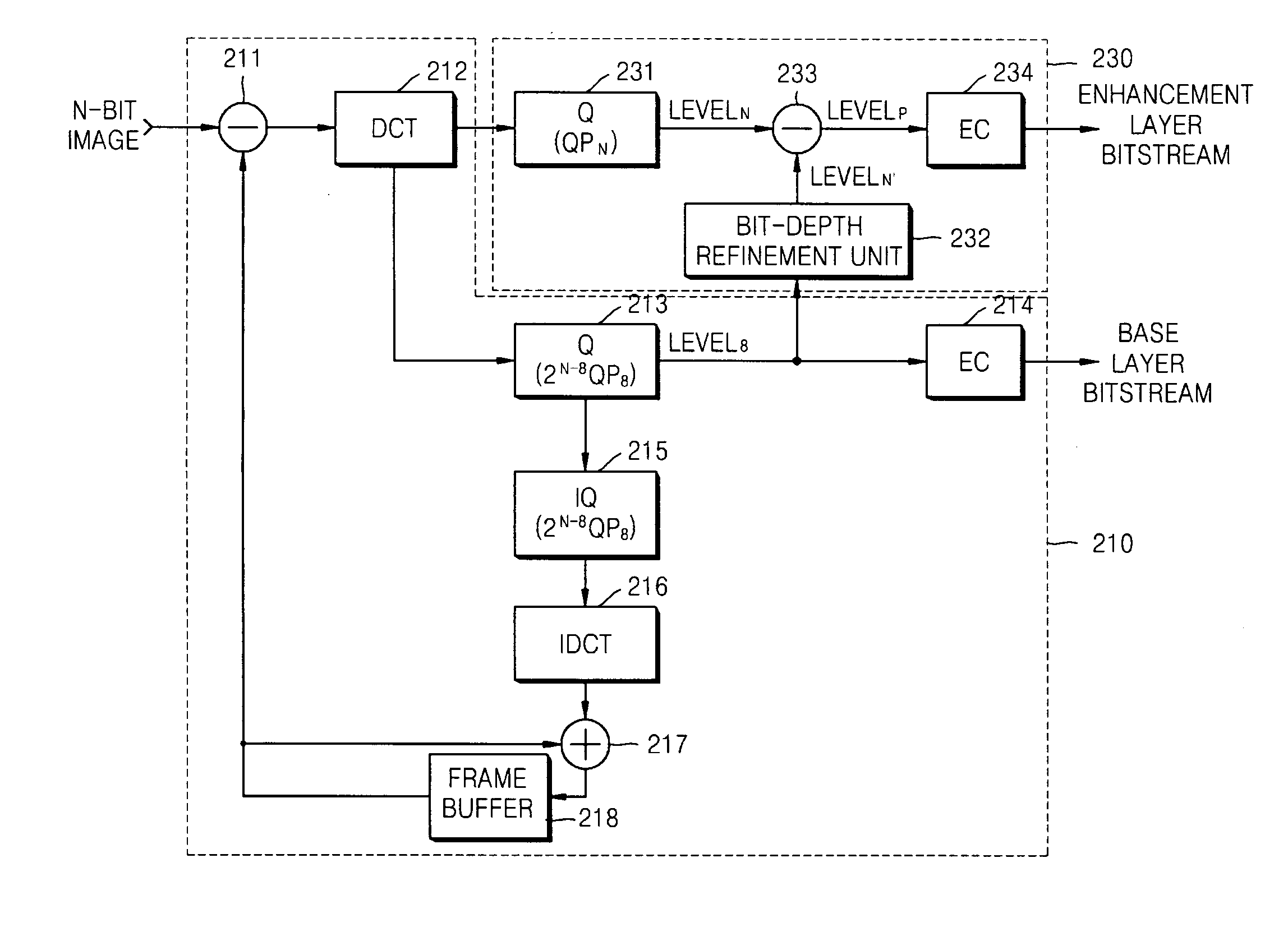 Method, medium, and apparatus for encoding and/or decoding video