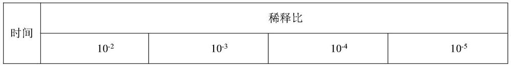 Pig semen purifying agent