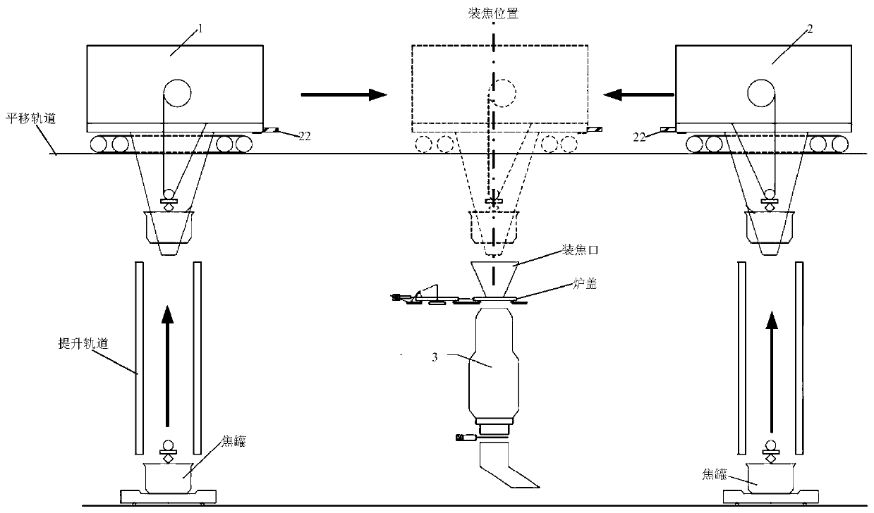 Double-hoister scheduling method and system and coke dry quenching equipment