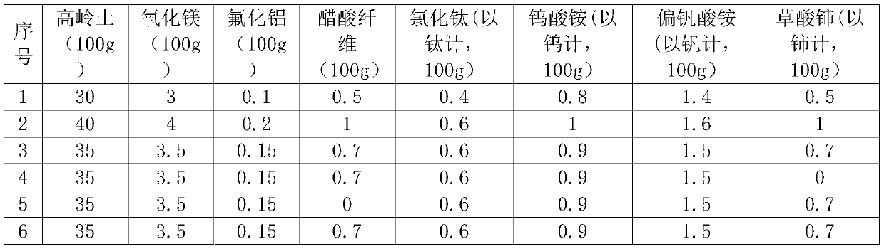 Method for reducing exhaust emission of engine