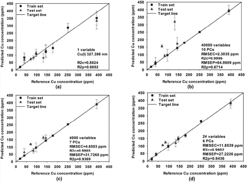 Characteristic spectral line rapid selection method used for atomic emission spectroscopy analysis