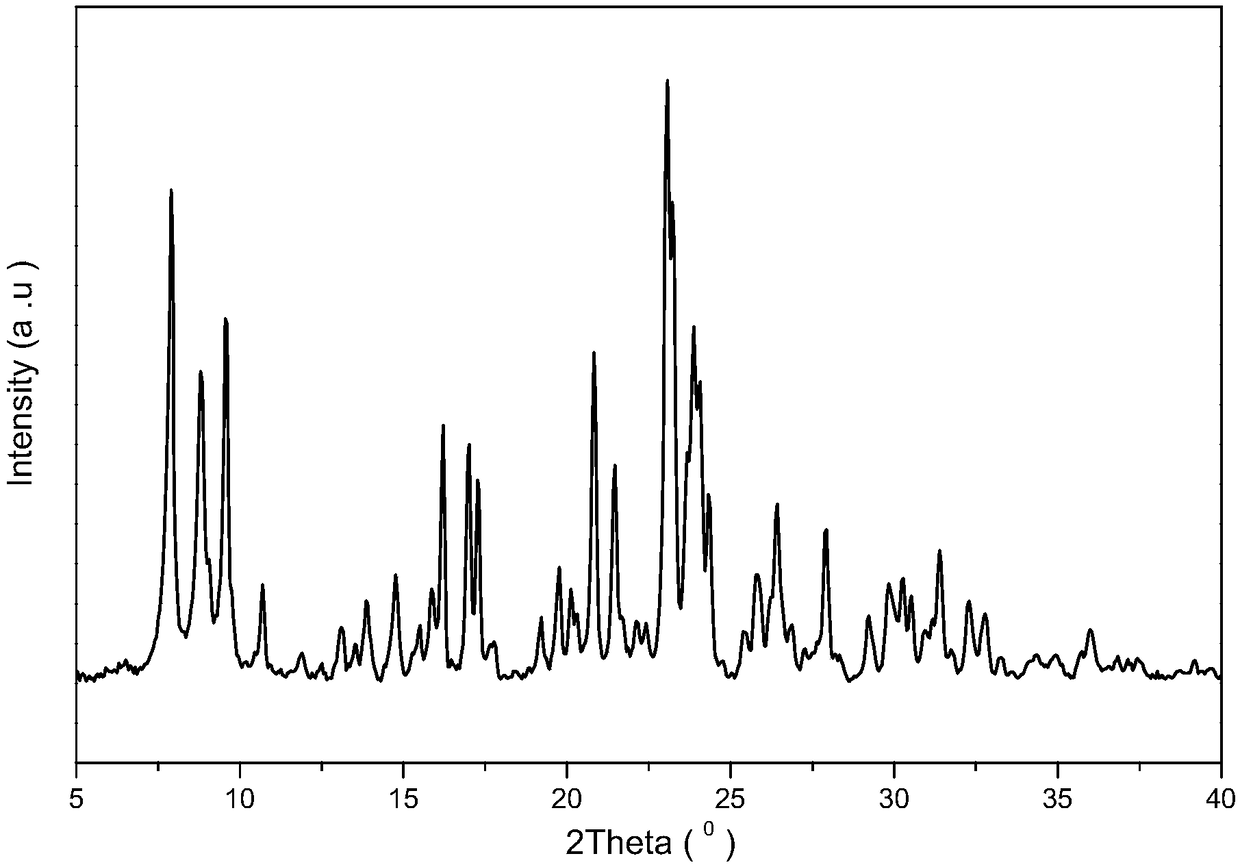 A kind of ssz-39/zsm-5 composite molecular sieve and its synthesis method and application