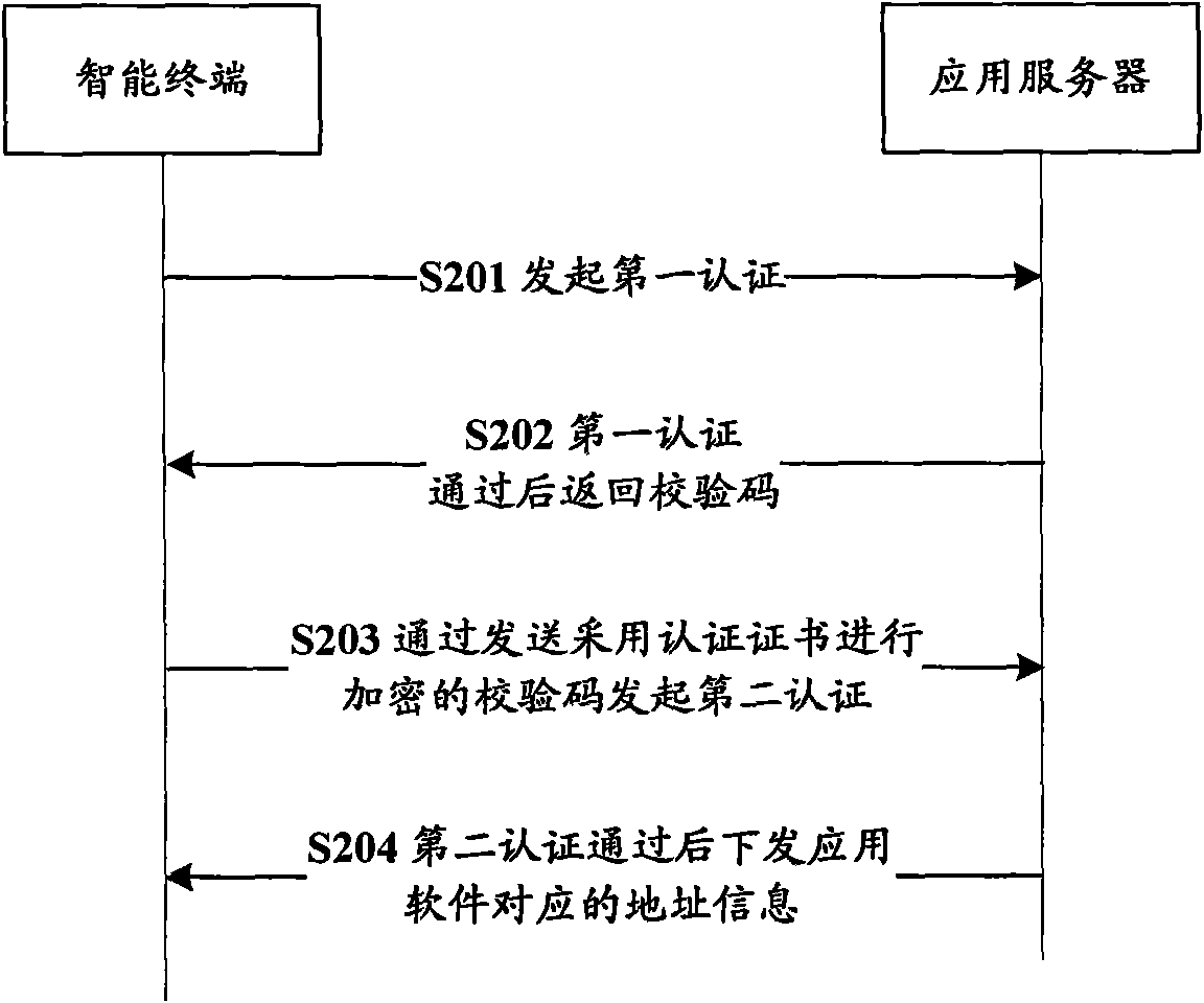 Method and system for running application software on intelligent terminal as well as related equipment