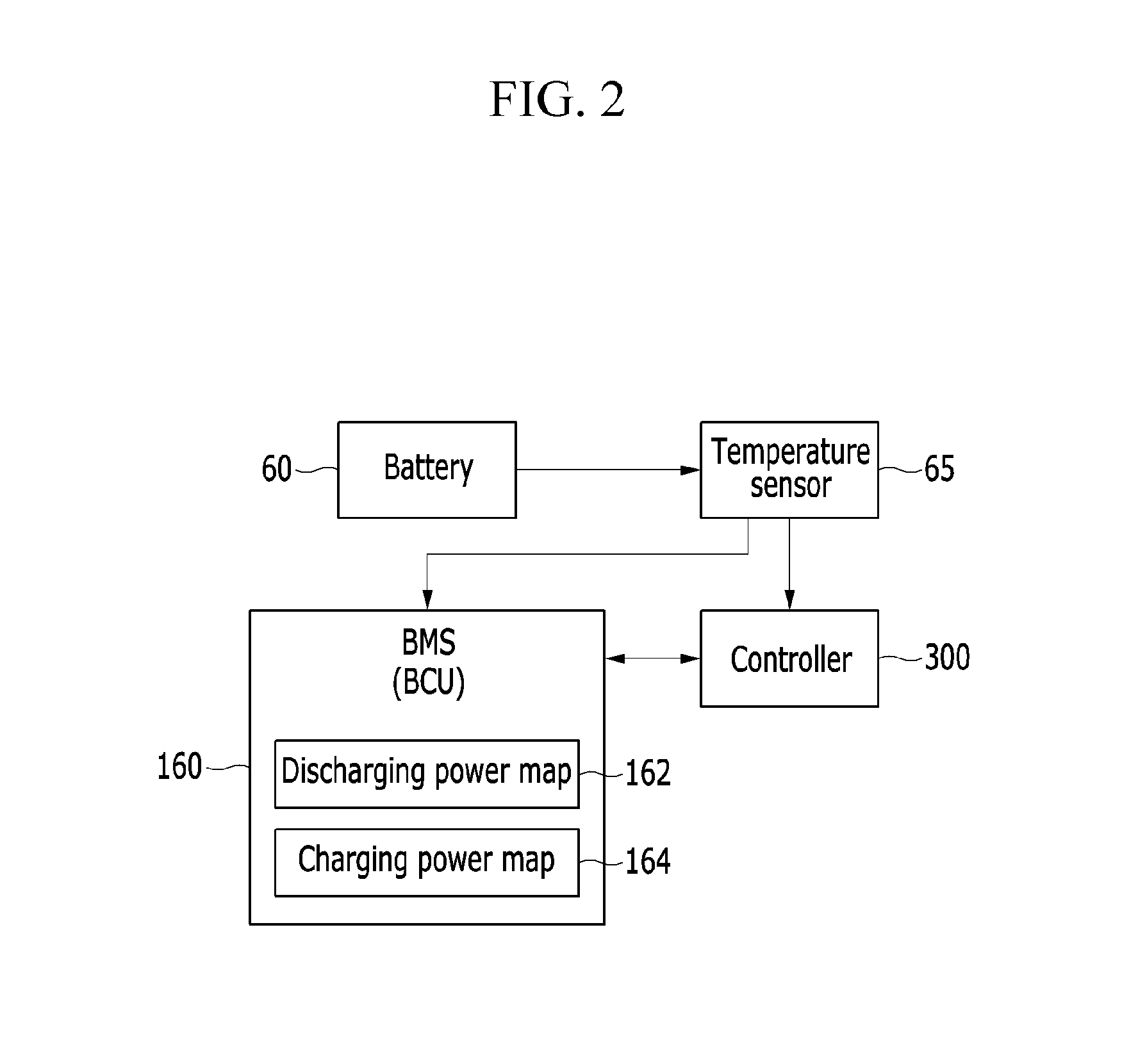 Method and system for controlling charge and discharge of battery