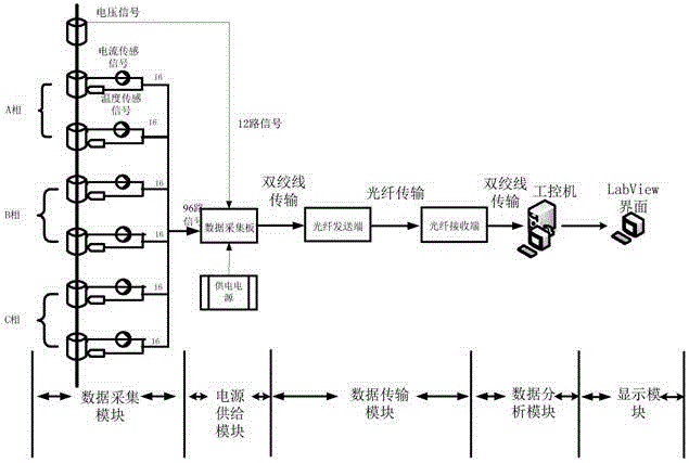 A 35kv high-voltage shunt capacitor online monitoring system and method