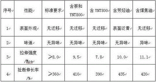 Formula and manufacturing method for migration-free odorless natural reclaimed rubber