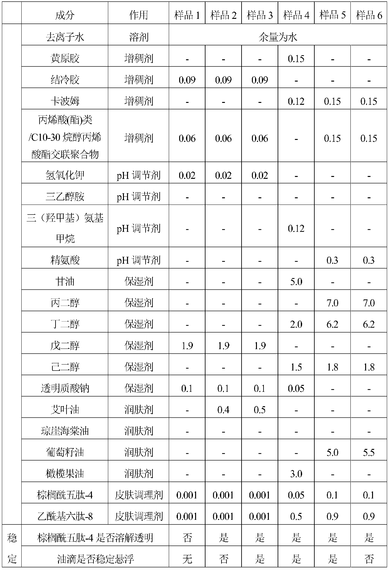 Transparent microbeads essence containing water-soluble and fat-soluble anti-wrinkle polypeptides