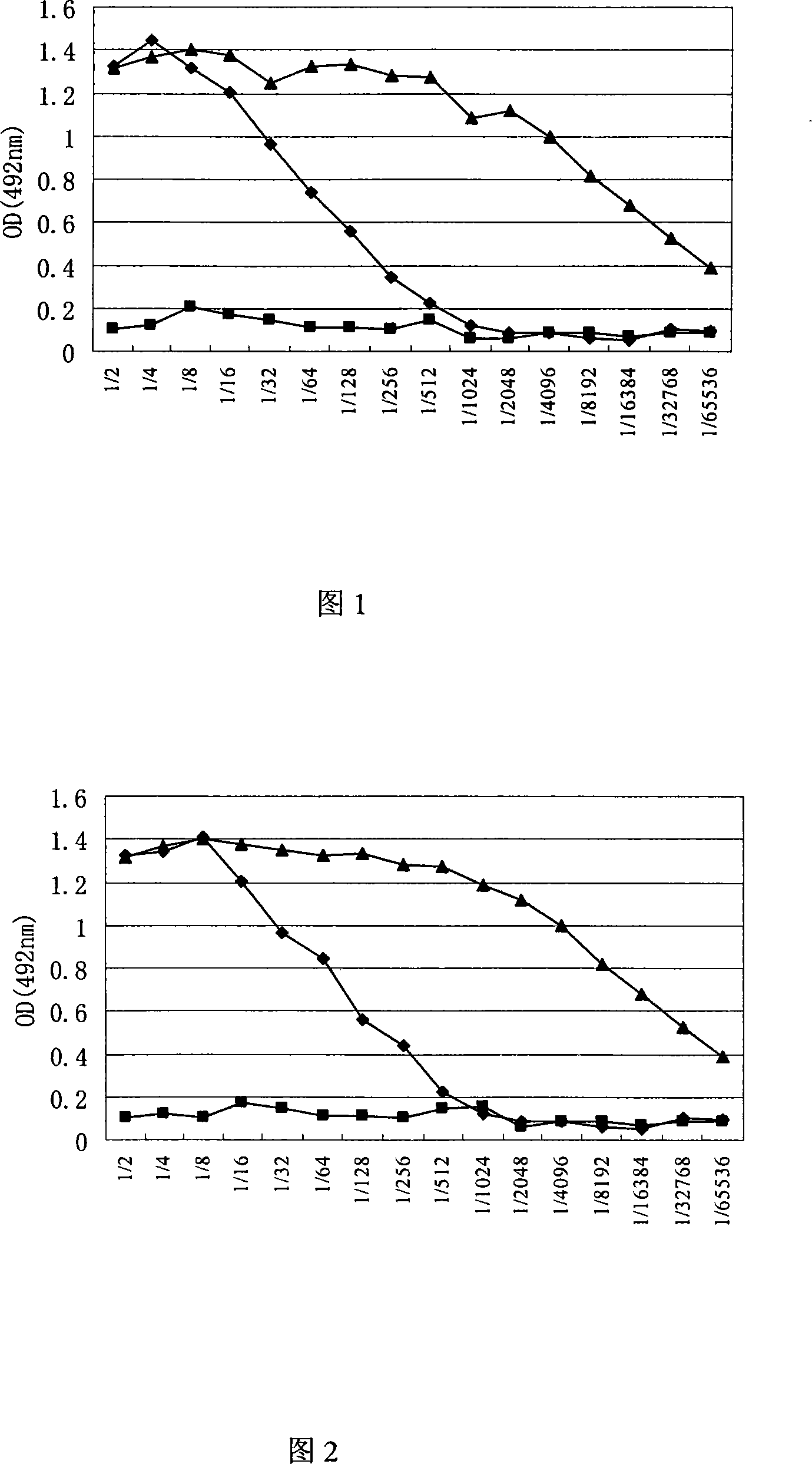 Method for preparing foot-and-mouth disease antigen