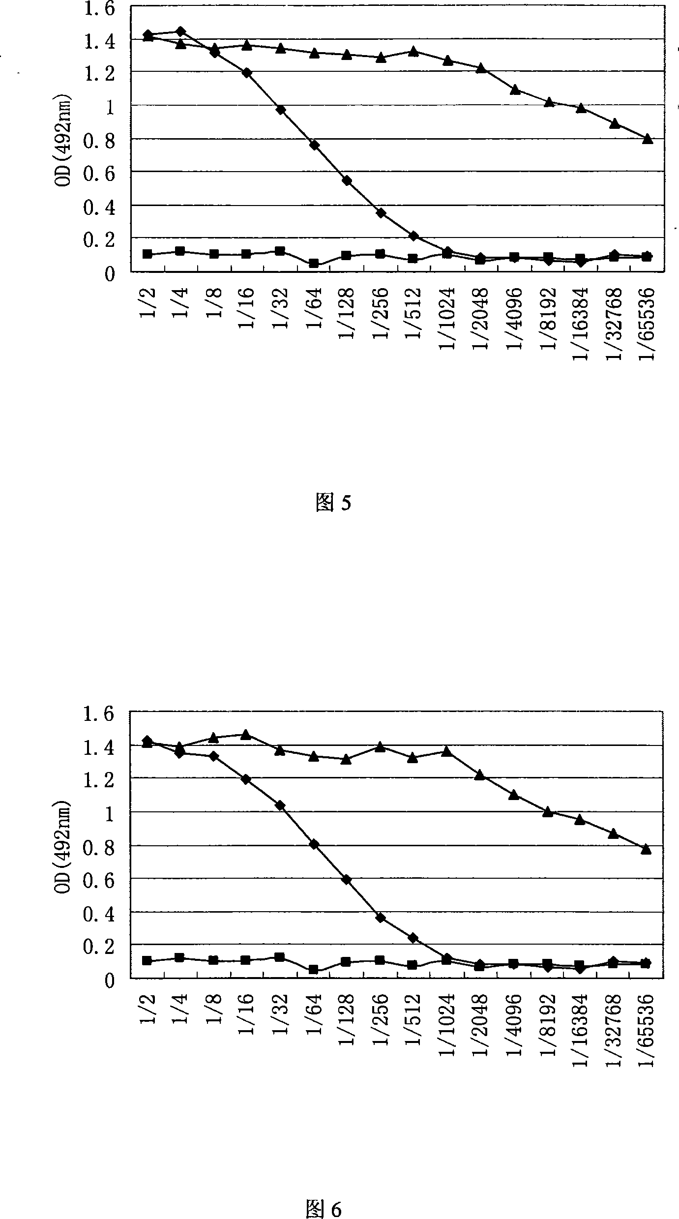 Method for preparing foot-and-mouth disease antigen