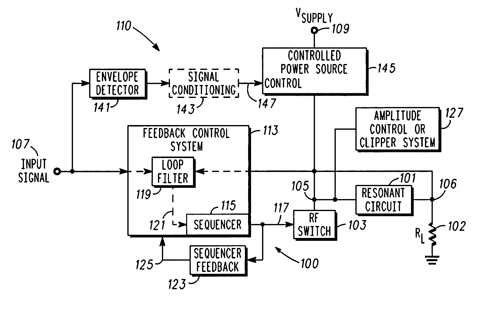 Radio frequency power amplifier and method using a controlled supply