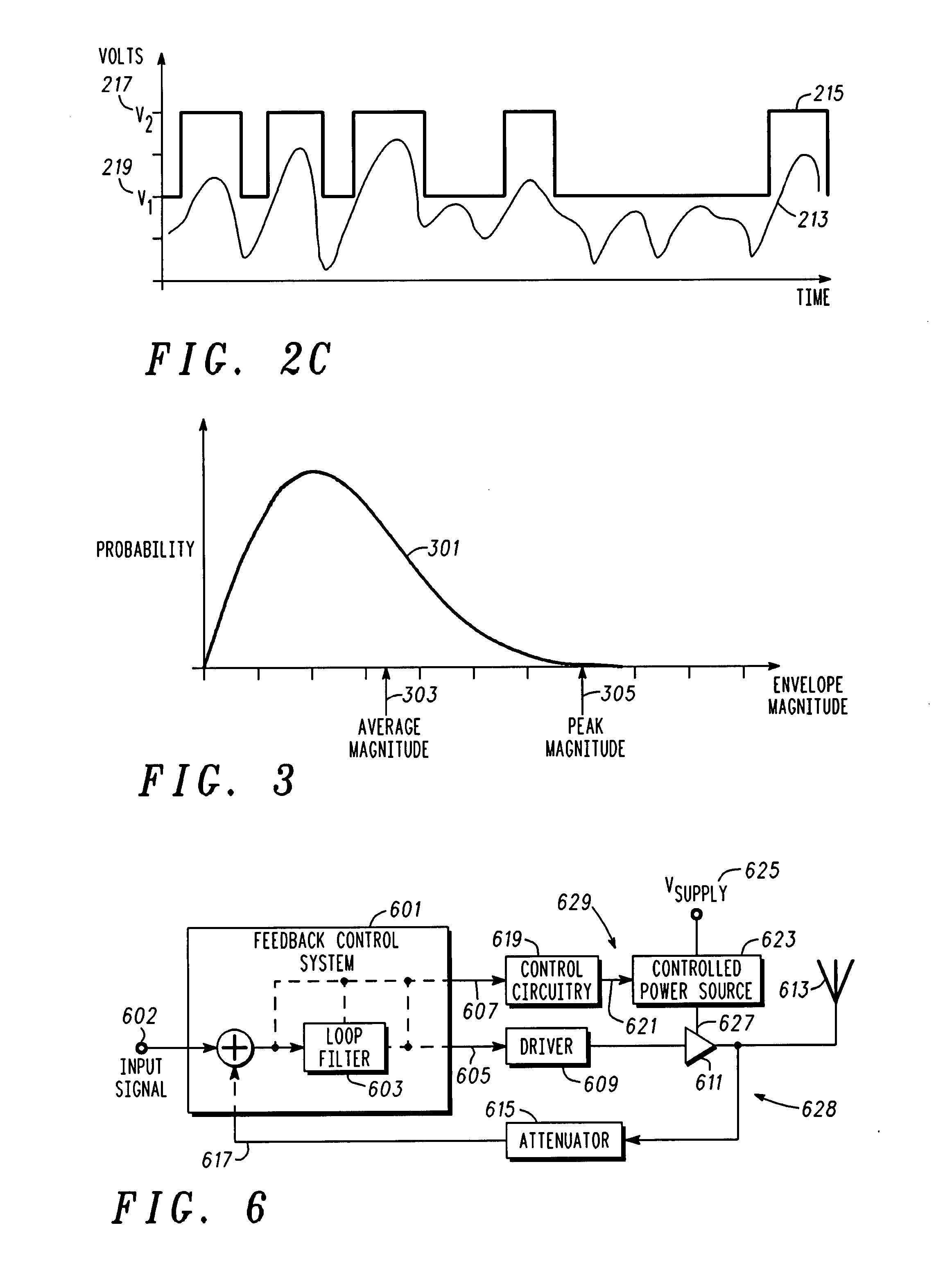 Radio frequency power amplifier and method using a controlled supply
