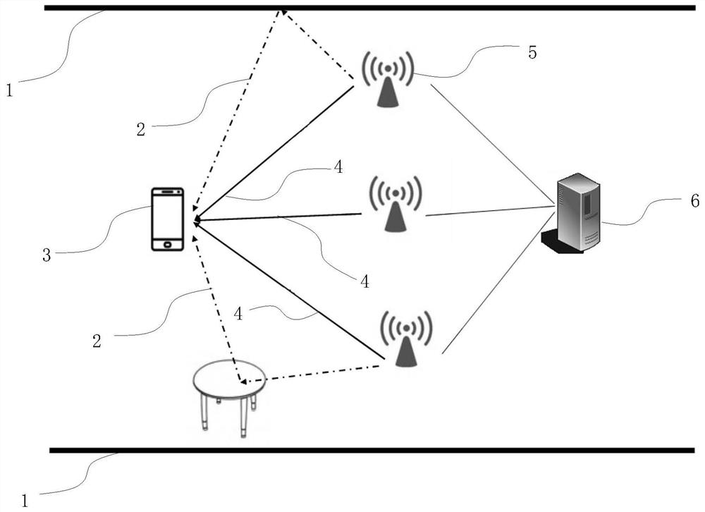 High-precision indoor positioning method for WiFi signal direct line-of-sight propagation path mining