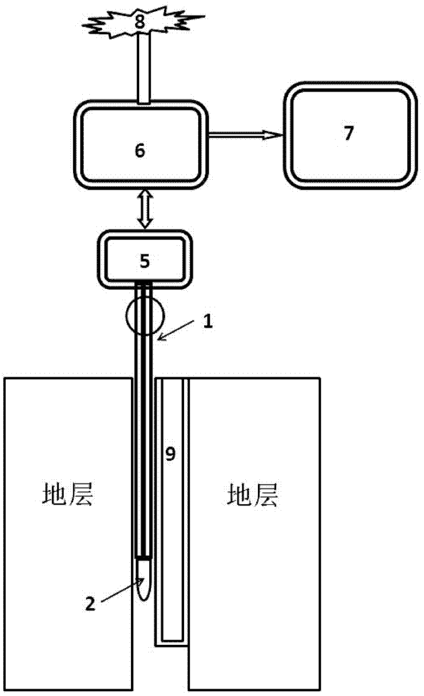 System for continuously monitoring temperature and pressure during steam injection and soaking process