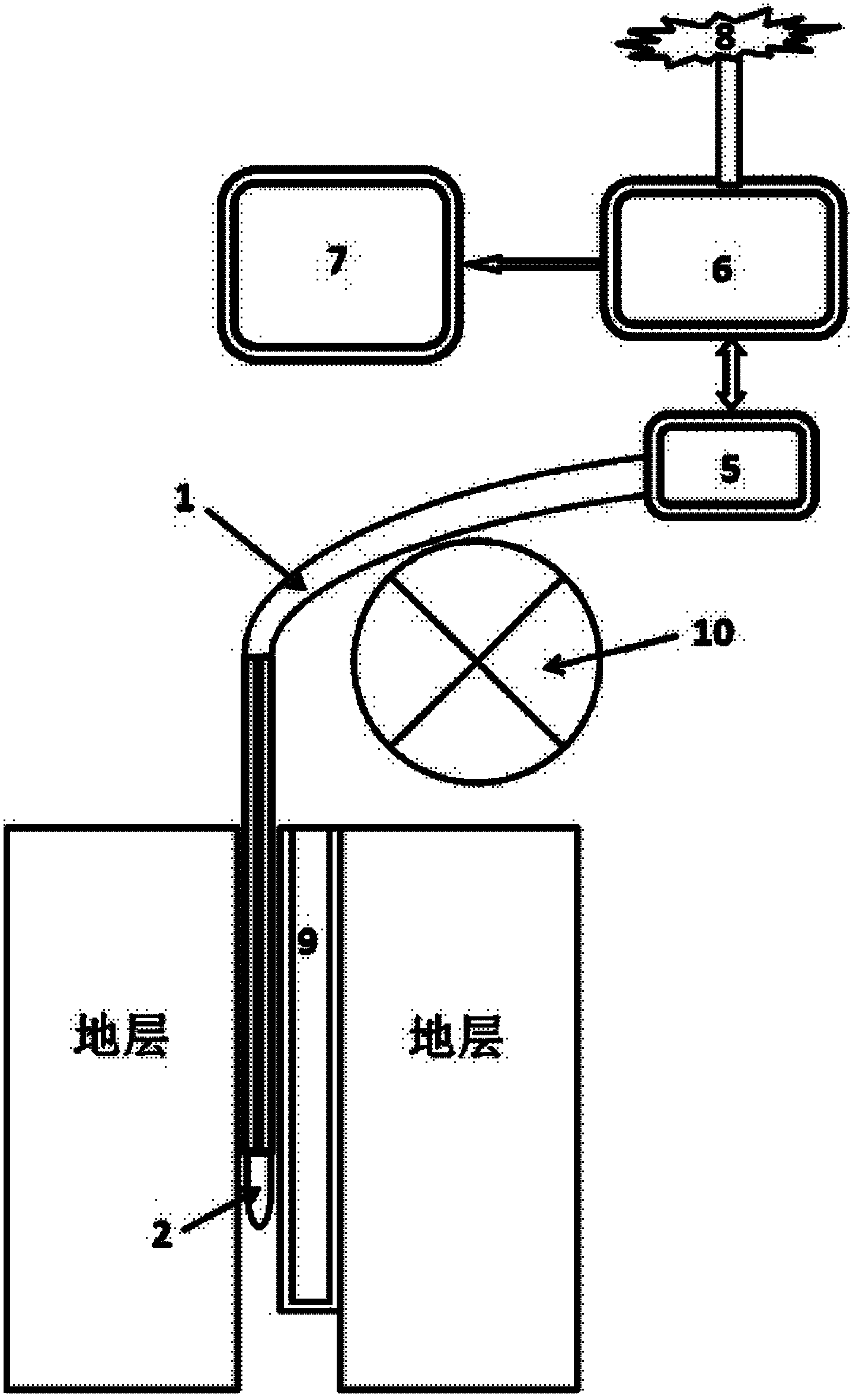 System for continuously monitoring temperature and pressure during steam injection and soaking process
