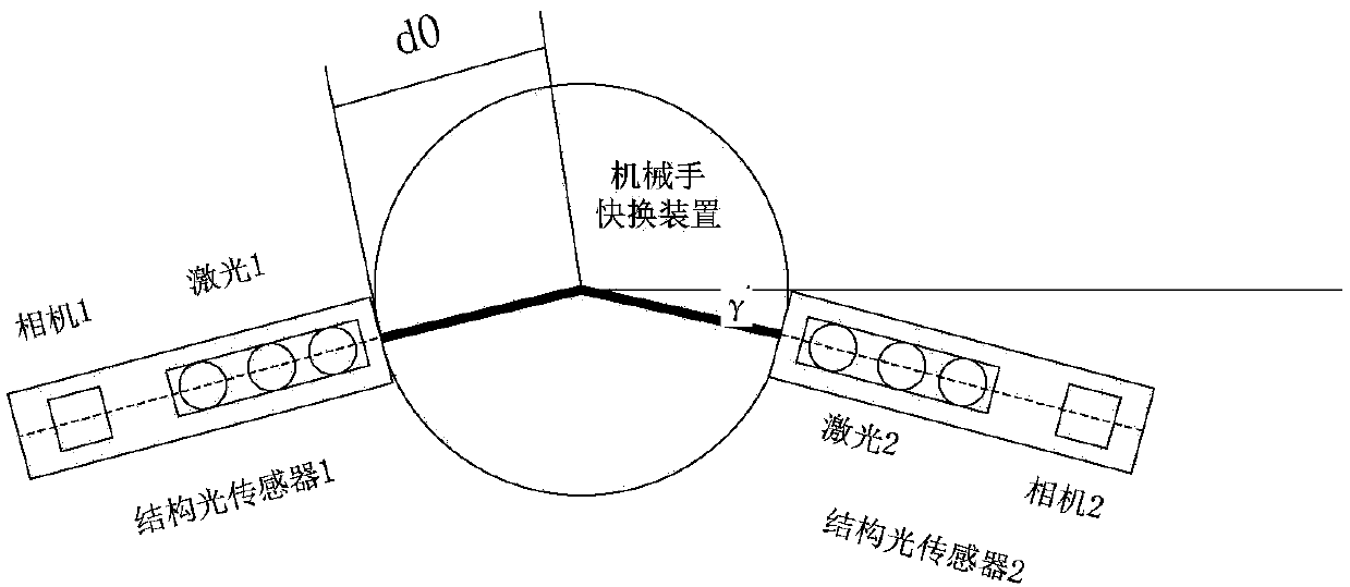 Large-size circular ring target structured light measurement method for automatic capture of manipulator