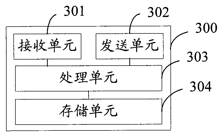 Message forwarding method, device and system